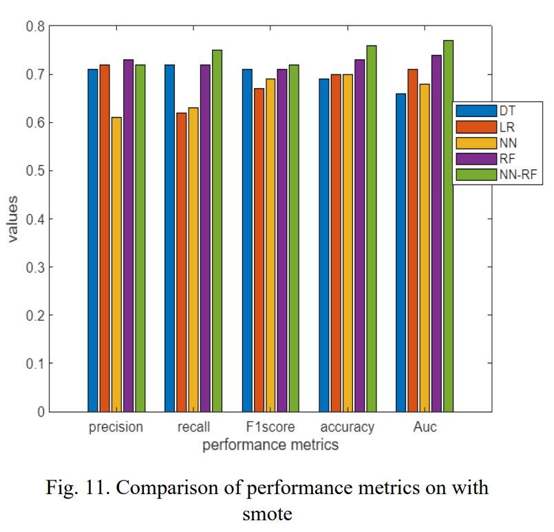 Figure 11